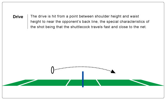 The nine most important skills of badminton : 6.Drive